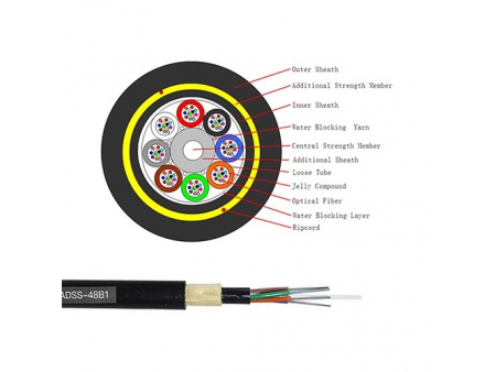 Cáp quang tự treo ADSS
