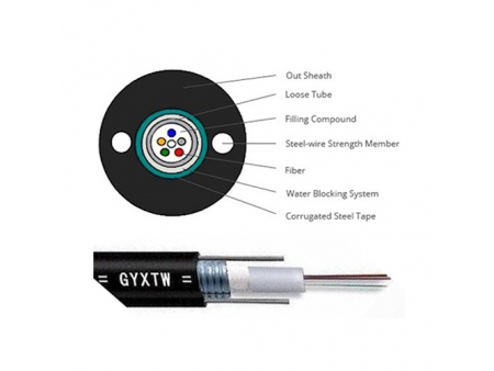 Cáp quang treo trung tâm/ Cáp quang luồn ống / Cáp chôn trực tiếp GYXTW