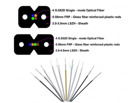 Cáp quang treo FTTH – GJXFH