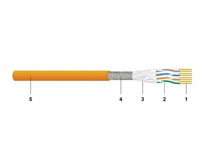 Dây cáp mạng Cat 7