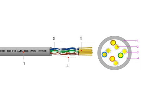 Dây cáp mạng Cat 5