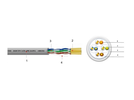 Dây cáp mạng Cat 5e
