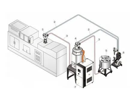 Máy Sấy Hút Ẩm Nhựa