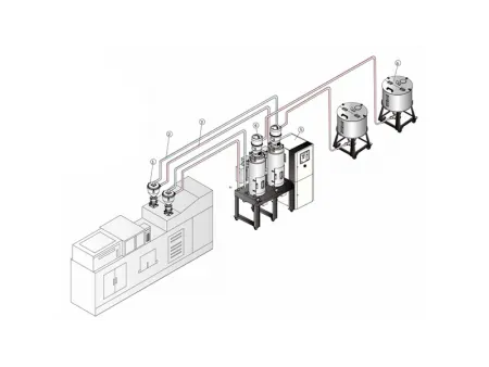 Máy Sấy Hút Ẩm Nhựa 3 Trong 1