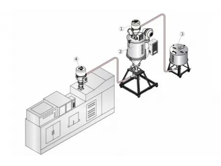 Máy Hút Liệu Tự Động Chân Không (dạng đứng)