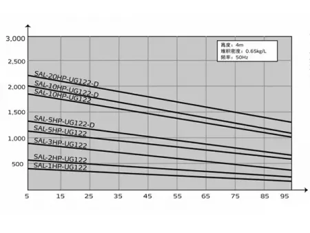 Máy Hút Liệu Tự Động SAL-UG122/124