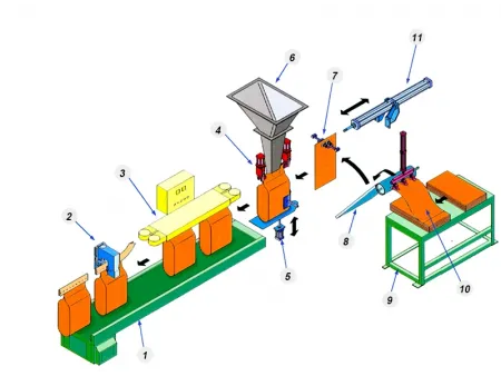 Đối tác tin cậy trong lĩnh vực hệ thống đóng bao và xếp bao lên pallet