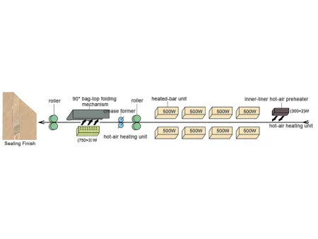Đối tác tin cậy trong lĩnh vực hệ thống đóng bao và xếp bao lên pallet