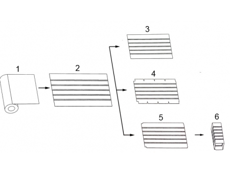 Dây chuyền sản xuất ống gió tự động AutoLineⅢ, Duct Fabrication Lines